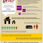 Asian American voters infographic APIA vote